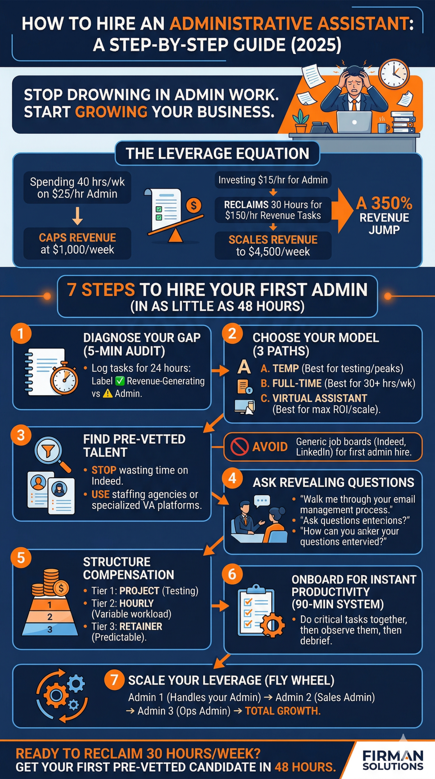 Business owner overwhelmed with paperwork